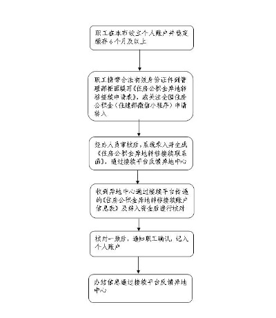 农民公积金办理指南