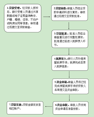 农民公积金办理指南