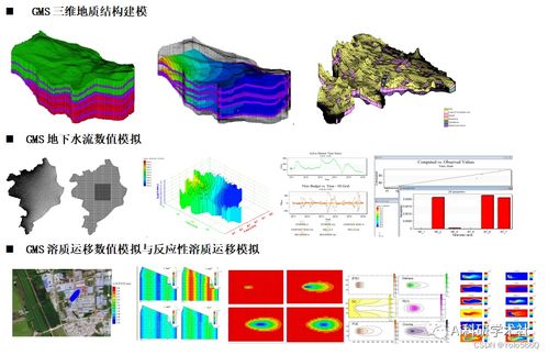 水文参数监测，方法与技术的深度解析