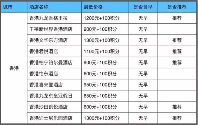 香港酒店怎么查入住记录,香港酒店入住记录查询方法与注意事项