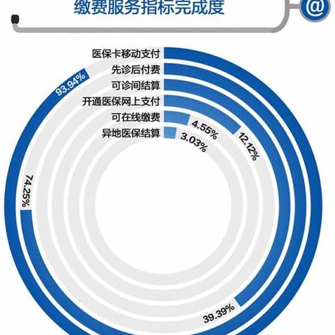 小孩没有医保卡怎么办，全面指南与对策建议