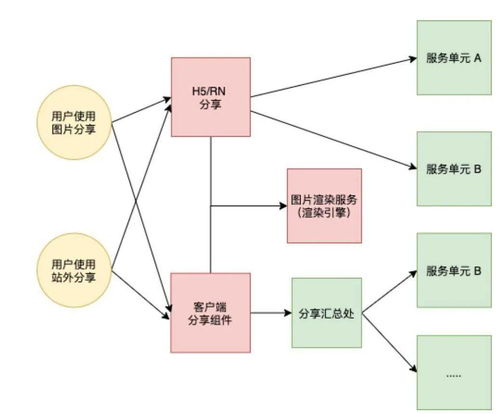 家庭致富项目的多元选择与策略实施