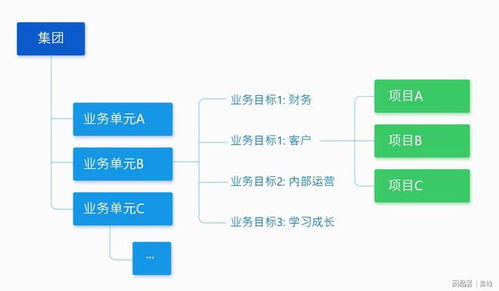 家庭致富项目的多元选择与策略实施