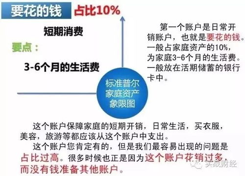 家庭致富项目的多元选择与策略实施