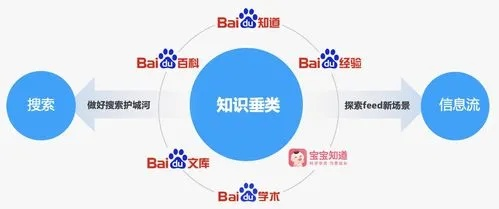 百度百科小程序，知识探索的新时代工具