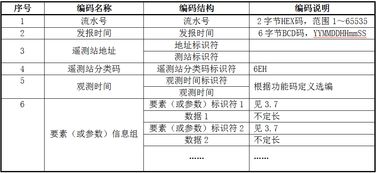 水文监测检查内容及其重要性