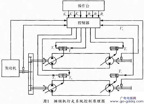 PLC在纠偏控制器中的应用与创新