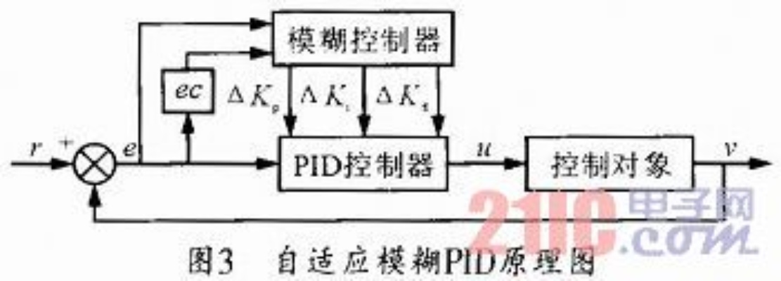 PLC在纠偏控制器中的应用与创新