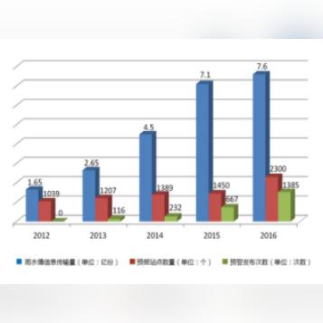 水文监测传输规约，构建高效、可靠的水文数据传输体系