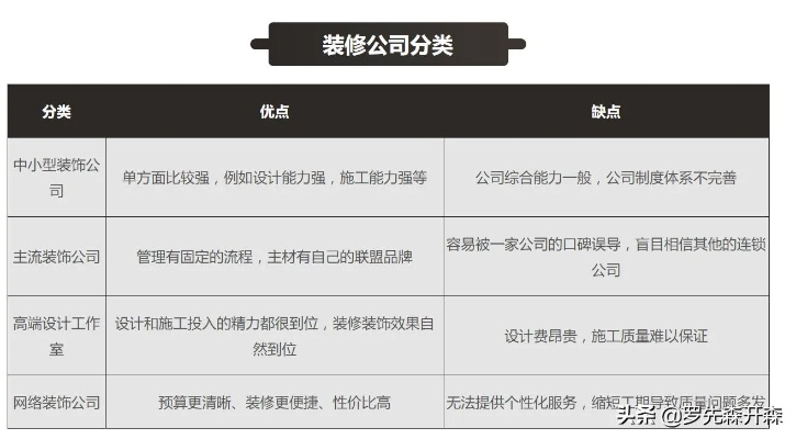 加盟装修公司需要准备的要素与步骤