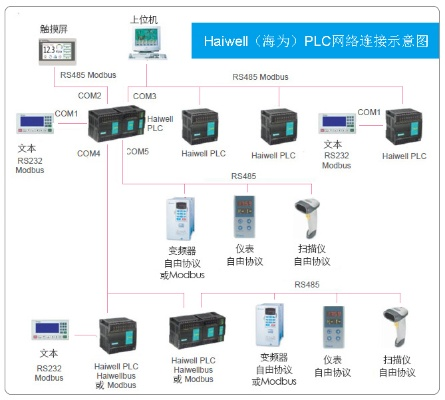 海东PLC控制器，智能制造的心脏