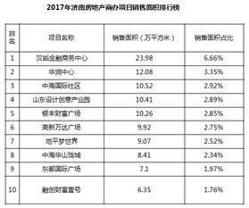 威海装修加盟企业排名，揭秘当地市场领导者与新兴之星