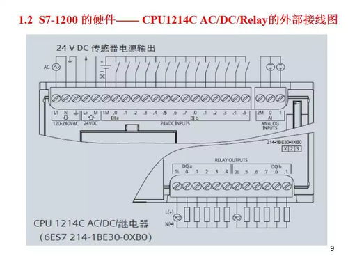 PLC在现代工业控制系统中的角色与影响