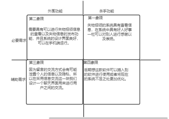 探索二维四象限法在关键词优化中的应用