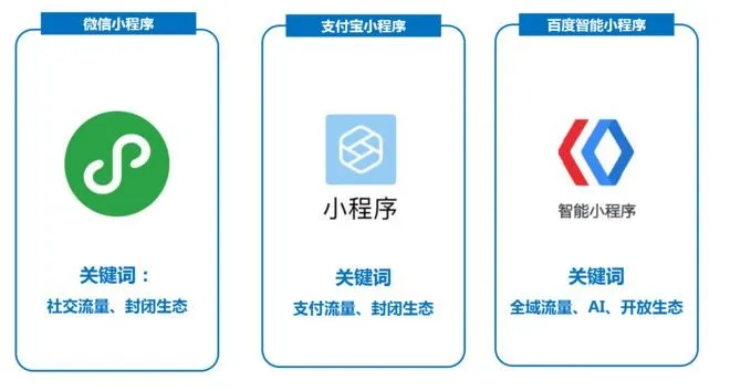 探索企业微信小程序的搜索与获取