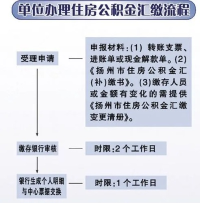 个人如何申请缴纳住房公积金