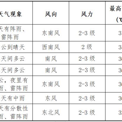 山东关键词优化，七天上线的秘诀与实践