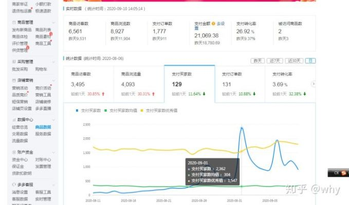 拼多多高质量关键词优化策略