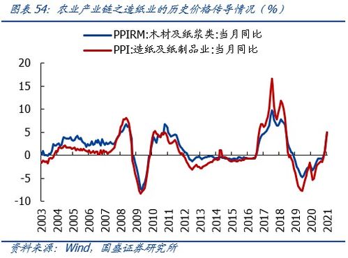 种何种玉米以致富，策略、品种选择与未来展望