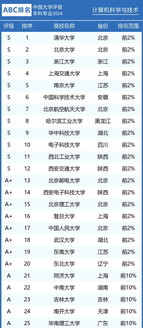 南京关键词优化十大排名