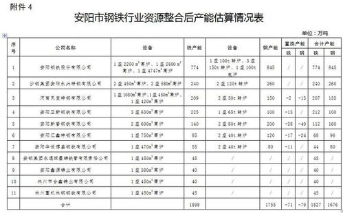 安阳市关键词排名优化费用解析