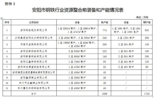 安阳市关键词排名优化费用解析