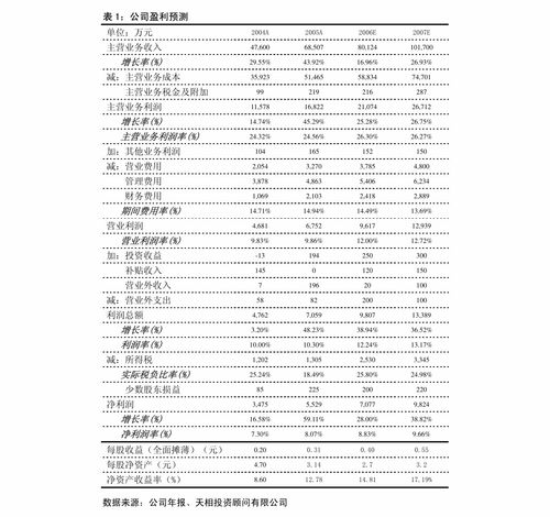 长江石首水文监测，守护流域生态安全的科技力量