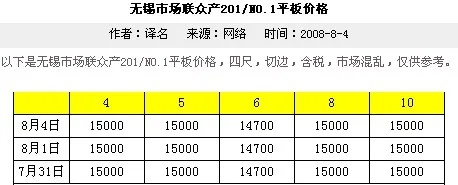 无锡正规五金厂家价格分析