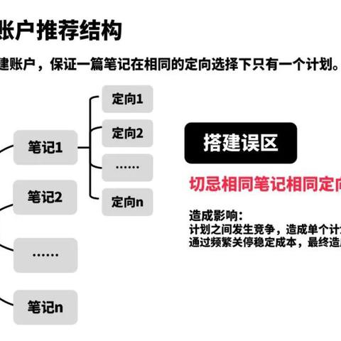 百度关键词优化信息流推广，提升品牌影响力与转化率的艺术