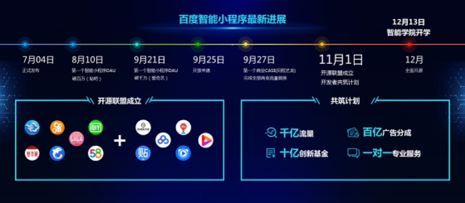 小程序与百度推广业务的融合，开启智能营销新篇章
