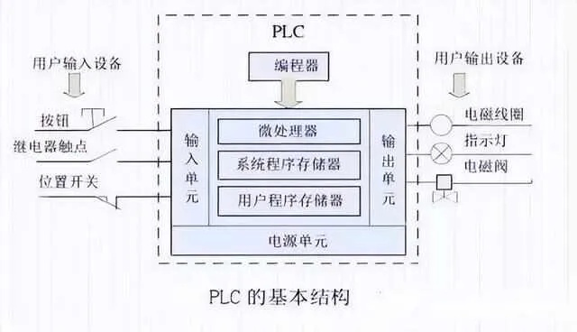 PLC控制器与PLC之间的通信技术探讨