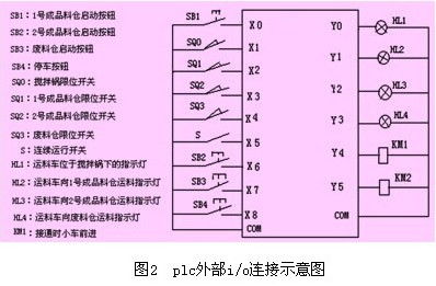 PLC控制器与PLC载波，自动化控制系统的基石