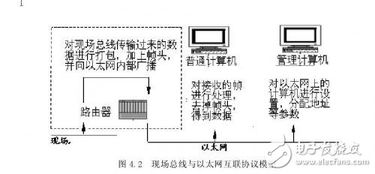 PLC控制器与PLC载波，自动化控制系统的基石