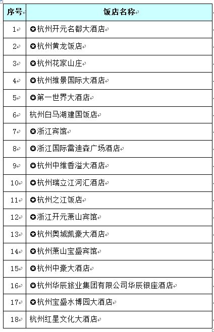 在哪里查住酒店记录,在哪里查住酒店记录