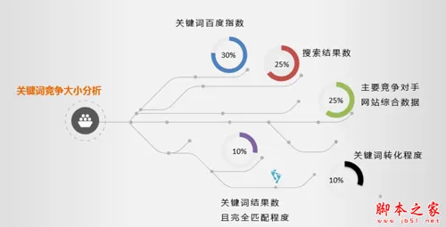 消费类电子产品关键词优化策略研究