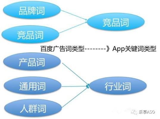 消费类电子产品关键词优化策略研究