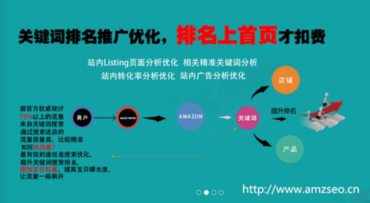 消费类电子产品关键词优化策略研究