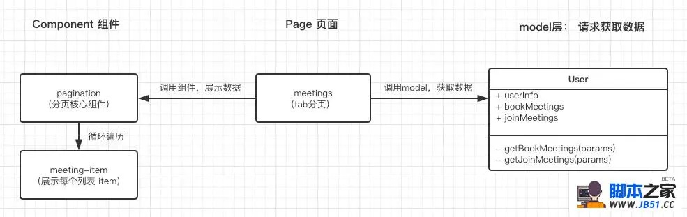 微信小程序的分页机制与实现技巧