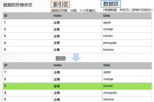 微信聊天记录的隐形守护，如何安全删除与恢复