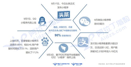 百度小程序推出时间及其影响与未来发展展望