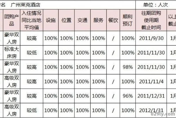 酒店团购记录怎么查,酒店团购记录查询方法与注意事项