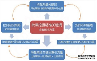 登封市关键词优化外包公司的服务优势与市场定位