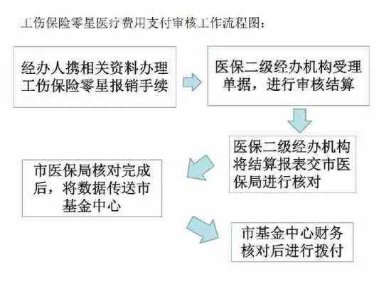 医保一年未缴，后续处理与应对策略