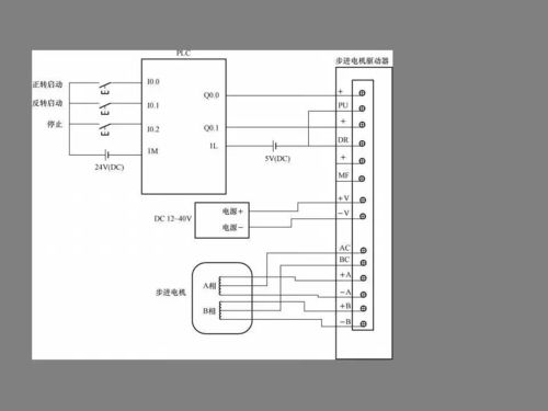 PLC控制器连接方法全解析