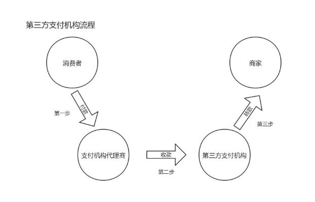 微信分付套现行为，犯罪与法律风险的警示