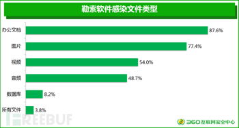 掌握沟通艺术，如何高效查询聊天记录大数据分析报告