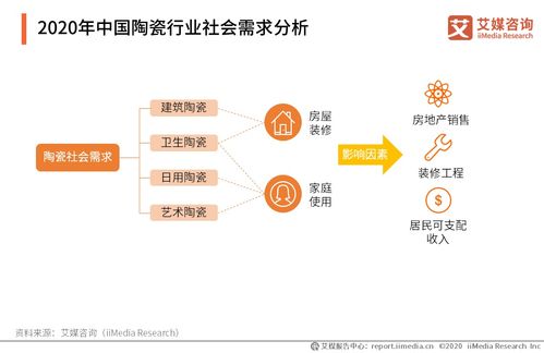 掌握沟通艺术，如何高效查询聊天记录大数据分析报告