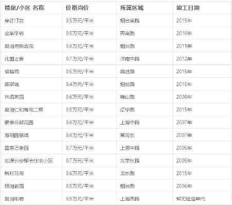 即墨装修加盟价格详解，全方位解读加盟成本与收益