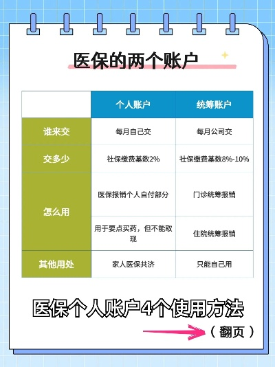 医保卡二级账户的使用指南