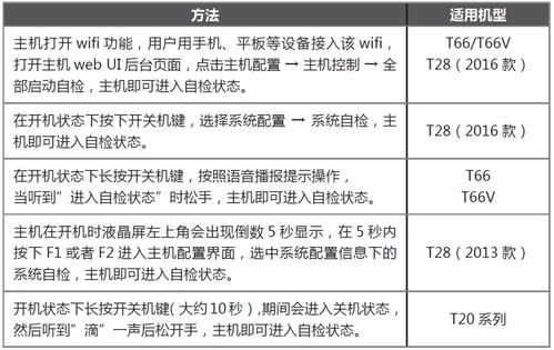 酒店入住访客记录的查询方法与注意事项